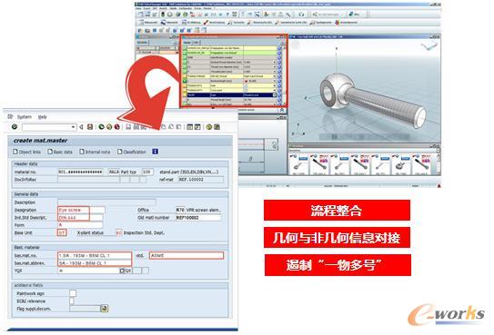 圖2 與ERP系統物料主數據實現數據交互