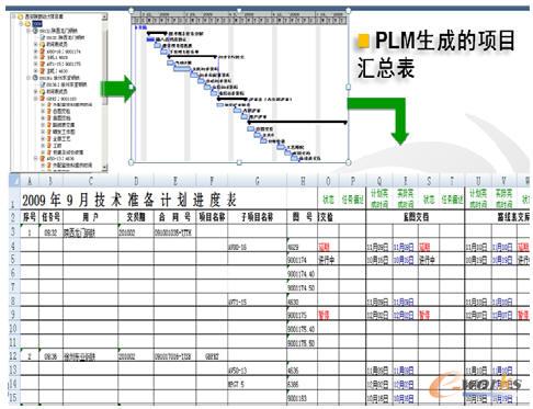 PLM���ɵ��(xi��ng)Ŀ�R����