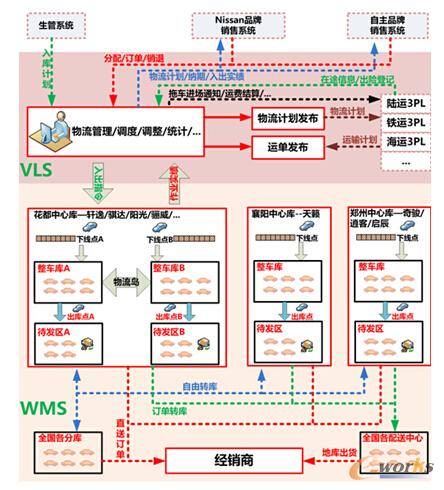 �|�L(f��ng)�ծa(ch��n)��܇����ϵ�y(t��ng)ȫò