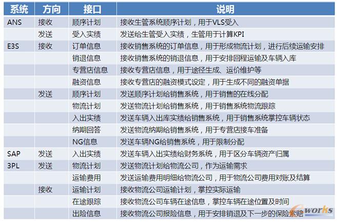 VLSϵ�y(t��ng)�ӿ�