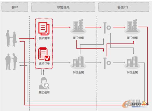 ��ҫ�Ї�(gu��)���нӆη�ɢ���a(ch��n)��ɢ��؛����ʾ��D