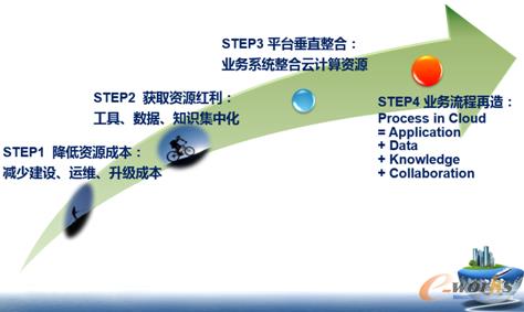 �D1 ��Ӌ�㼼�g�ărֵ