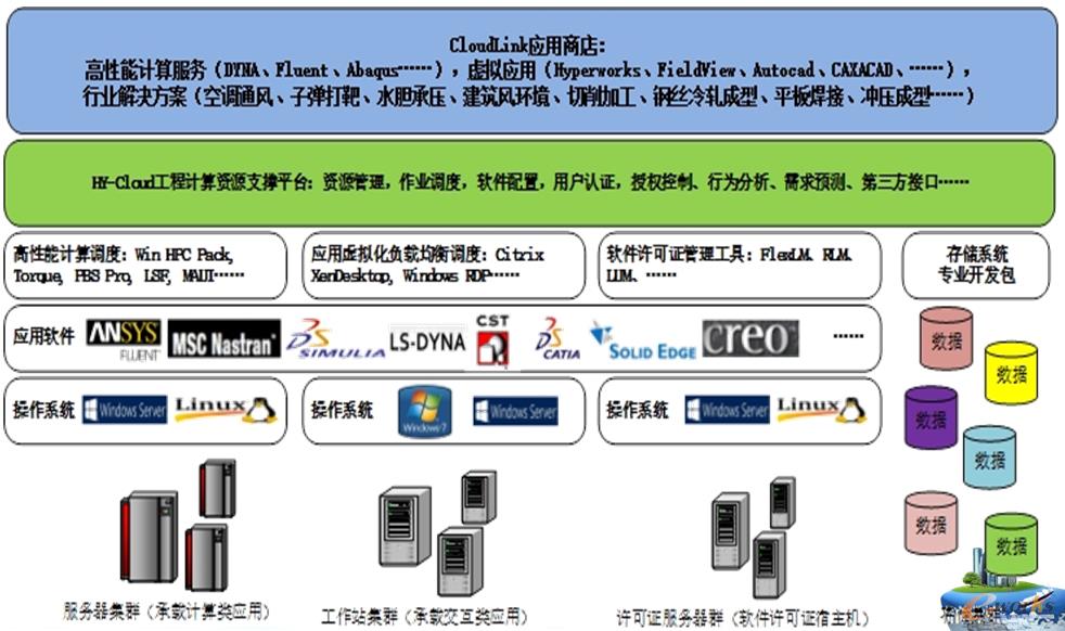 �D5 ����CAEӋ���YԴ(֪�R)����ƽ�_�����Ŀ����