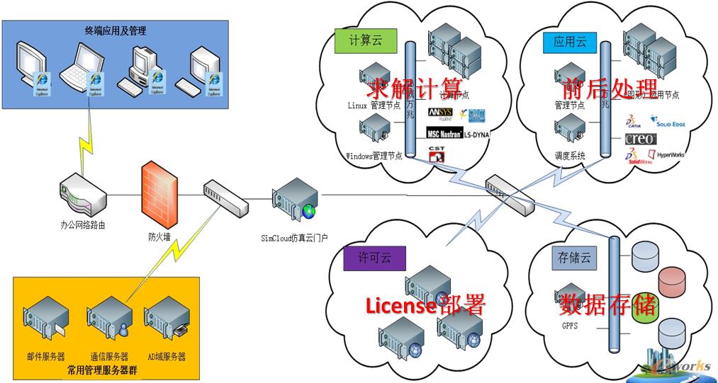 �D3 ĳ�C܇�O���������Ŀ��ʩ����
