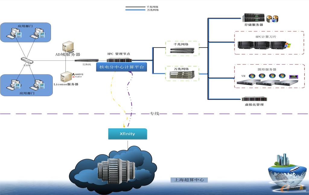 �D4 ĳ��늹����о��OӋԺ�Ŀ��ʩ����