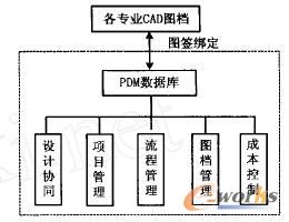 PKPM-EI-與CAD數(shù)據(jù)的連接