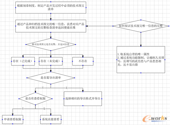 �D1 �I�շ���˼·