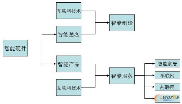 ����Ӳ�����g(sh��)