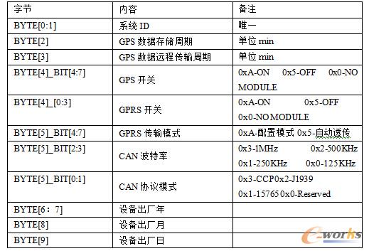 ��1 ϵ�y��Ϣ�惦�f��