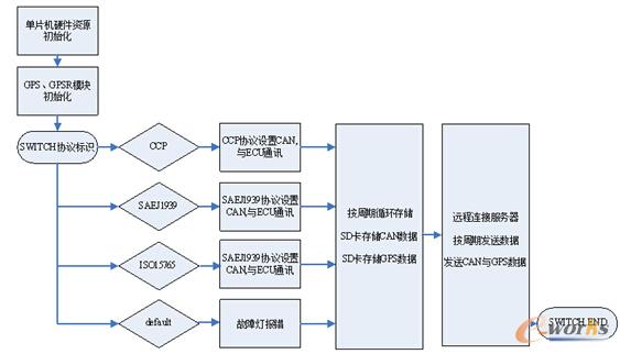 �D3 ܛ�����̈D