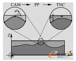 ݆���������