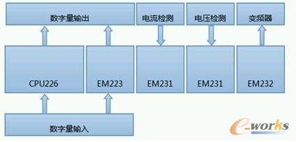 PLCģ�K����