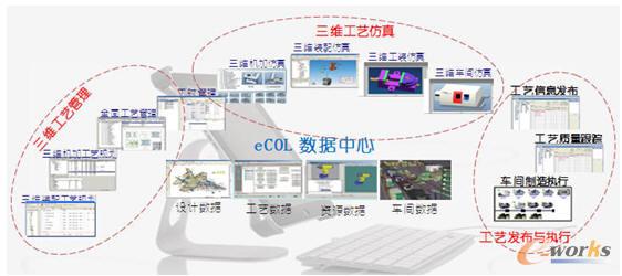 eCOL ��(sh��)��(j��)���� 