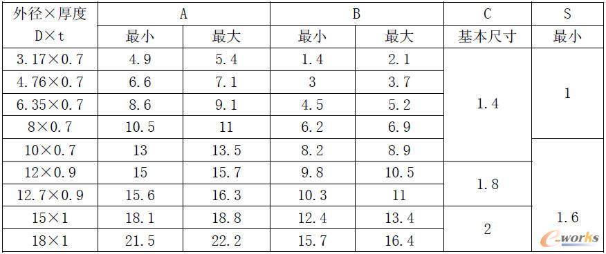 �ܿڣ��p�ӔU�ڣ��ĳߴ�