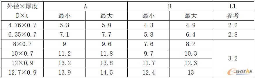 �ܿڣ�Û�ڣ��ĳߴ�