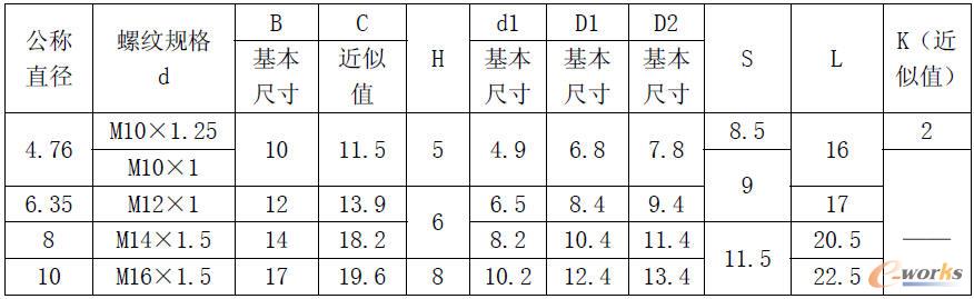 �ܽ��^�ĳߴ�