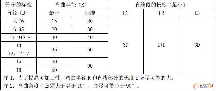 ��·�Ŀ��g�ߴ�