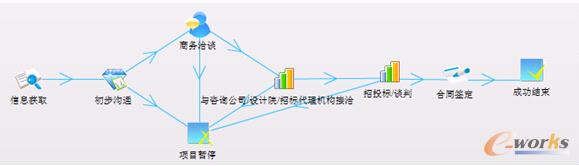 �D���Ŀ����ʾ��-EPC�Ŀ��