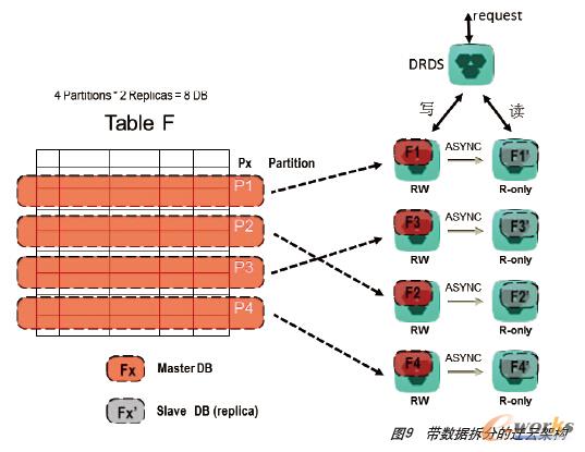 ��������ֵ��w�Ƽܘ�