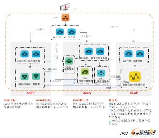 �w��ͨ�üܘ�