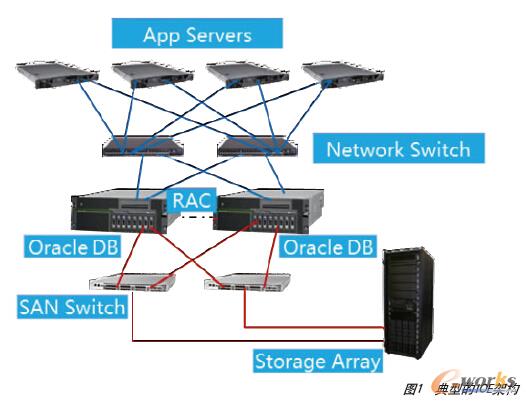 ���͵�IOE�ܘ�