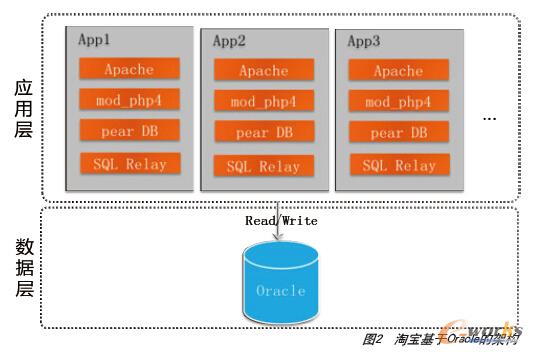 �Ԍ�����Oracle�ļܘ�