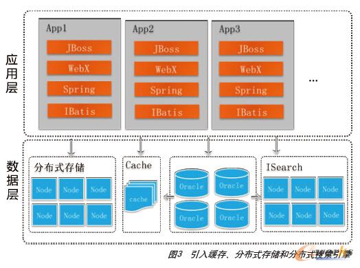 ���뾏�桢�ֲ�ʽ�惦�ͷֲ�ʽ��������