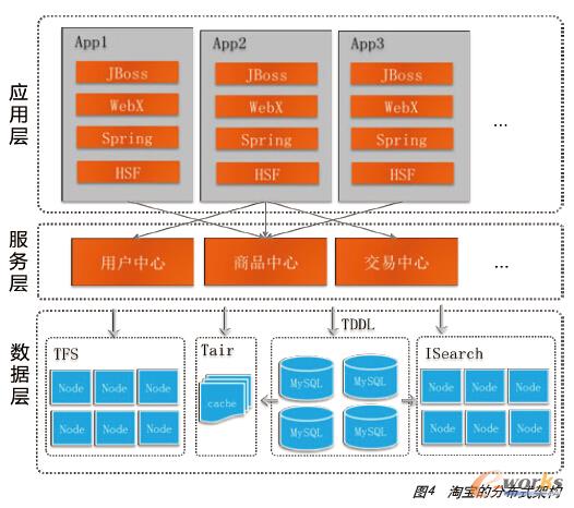 �Ԍ��ķֲ�ʽ�ܘ�