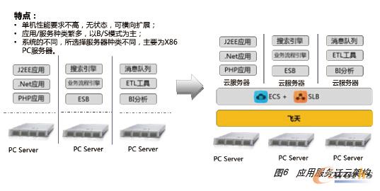 �D6 ���÷����w�Ƽܘ�