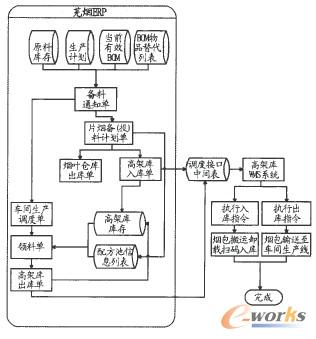 �{�ȹ��ܽY��ģ��ʾ��