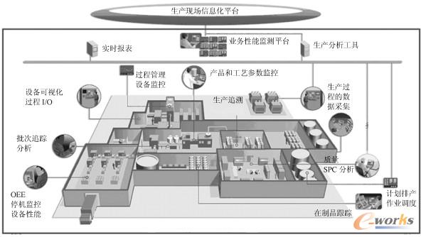 �D2 MES ϵ�y����Ҏ��