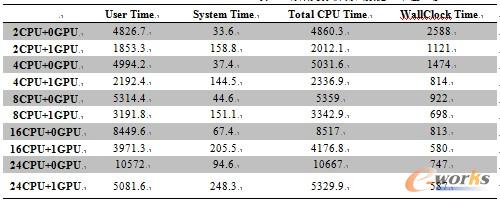 ��2 ����Ԫ�����yԇ��������λ���룩