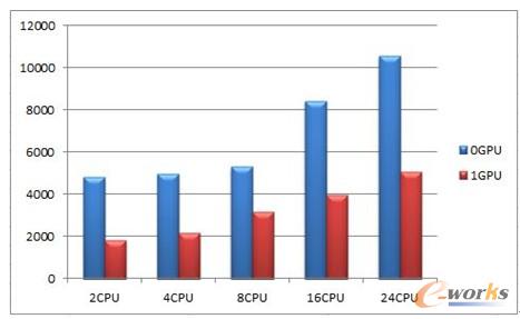 �D9 Ӌ��ĕr����(User Time)