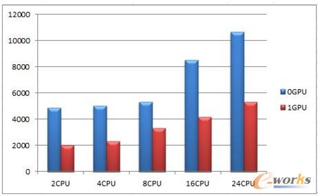 �D10 ��Ӌ�ĕr����(Total Time)