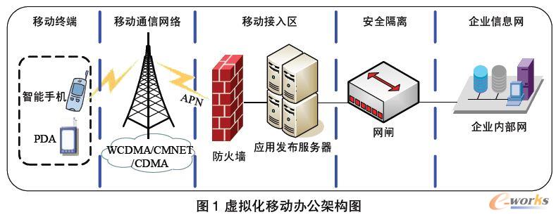 ̓�M���Ƅ�(d��ng)�k���ܘ�(g��u)�D