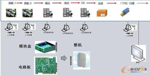 �D3 MESϵ�y�������̈D
