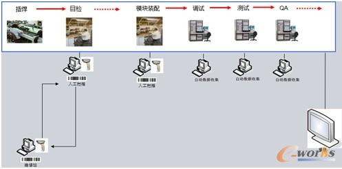 �D3 MESϵ�y�������̈D