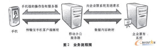 �I�����̈D