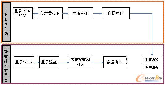 ��(sh��)��(j��)����D