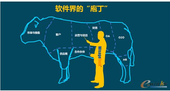 軟件實施當如庖丁解牛