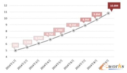 څ��(sh��)�Ƽ�2014�갲׿ƽ�_(t��i)APK̎�픵(sh��)�����Lڅ��(sh��)�D