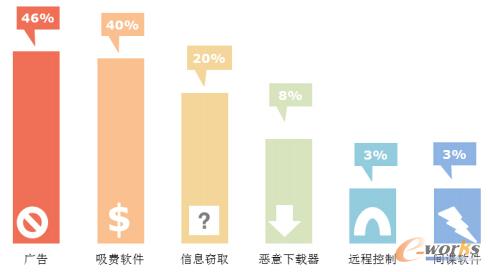 ��׿ϵ�y(t��ng)��Ҫ����������