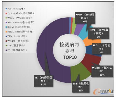2014��������șz�y(c��)�������
