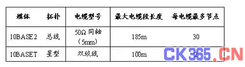 802.3網絡物理層標準化技術