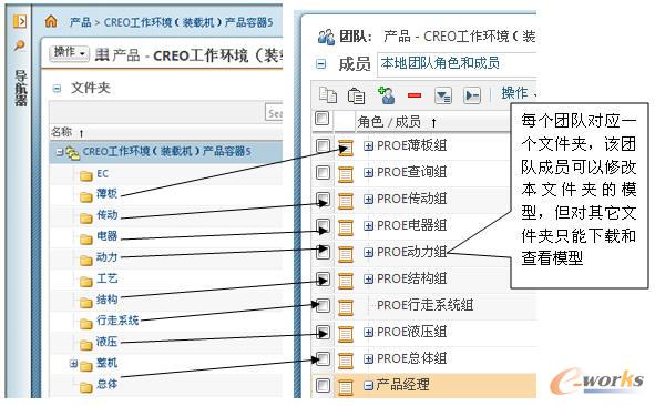 PDMlink�Ѕf(xi��)ͬ�OӋ�h(hu��n)�������O��