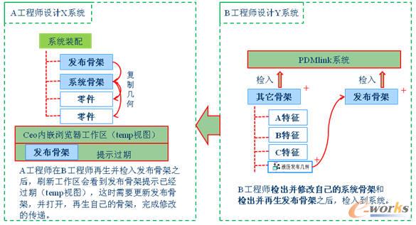 �f(xi��)ͬ�OӋ�е��޸Ă��f