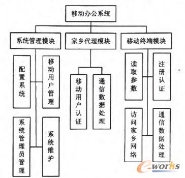 �D1 ϵ�y����ģ�K�D