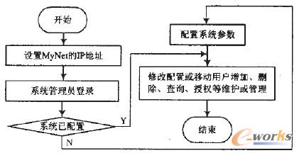 �D5 �����_�������̈D