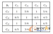 客戶關(guān)系管理能力評(píng)價(jià)體系中各要素的重要性程度