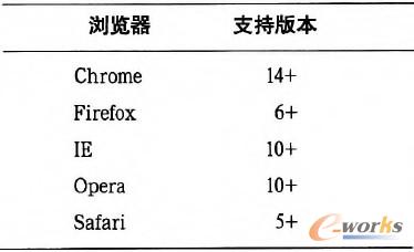 ��2 �����g�[����WebSocket��֧����r